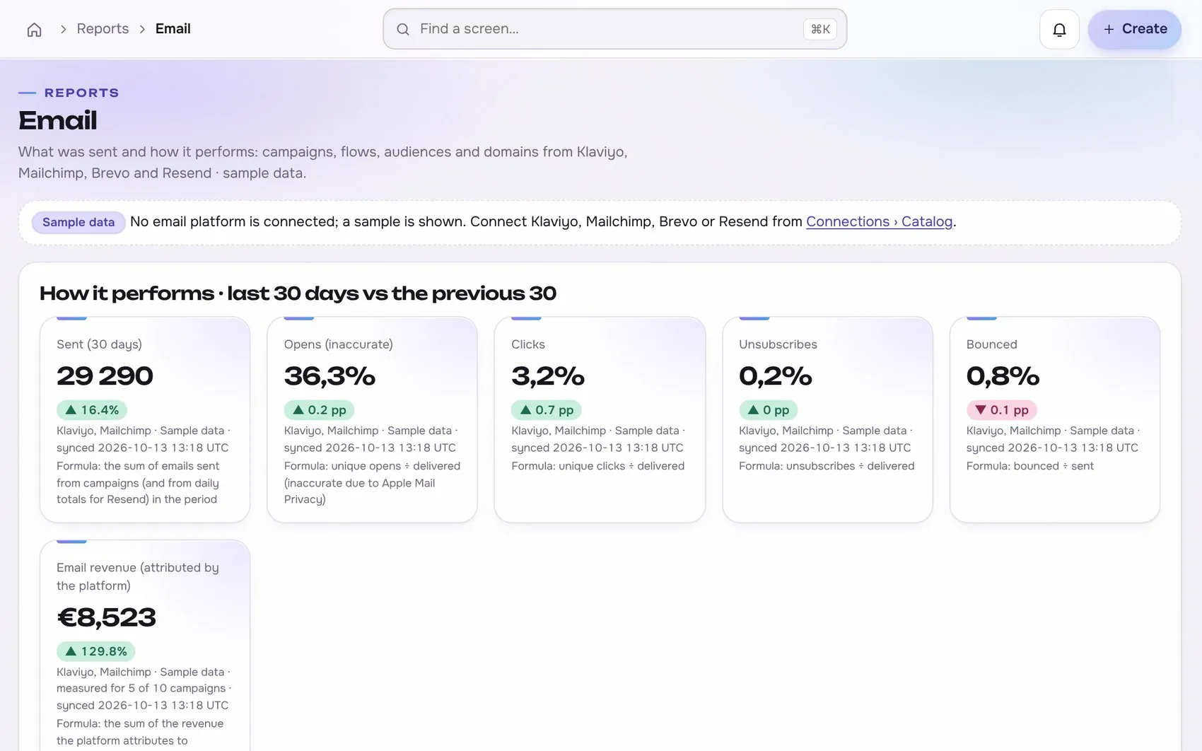 Email: sent, opens, clicks and revenue from Klaviyo and Mailchimp